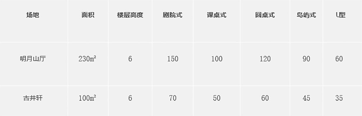 明月山假日會議1